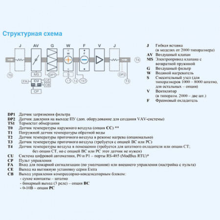 12000 Aqua F EB Breezart Приточная установка с фреоновым охладителем (без стоимости с/у)