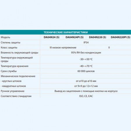 DA04N220PI Lufberg Электропривод без пружинного возврата