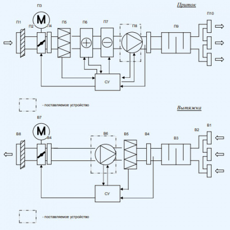 CMFE 355 Shuft энергосберегающий канальный вентилятор