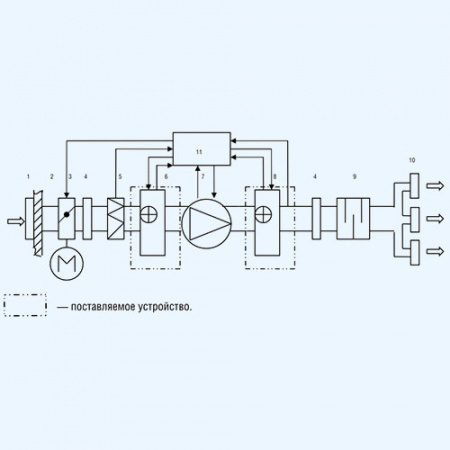 ZES 1000*500-45 ZILON Электрический нагреватель для прямоугольного канала