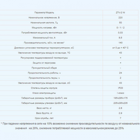 ZTV-2 N1 ZILON Мини Электрическая тепловая пушка