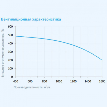 2000 Aqua EC Breezart Приточная установка с водяным калорифером