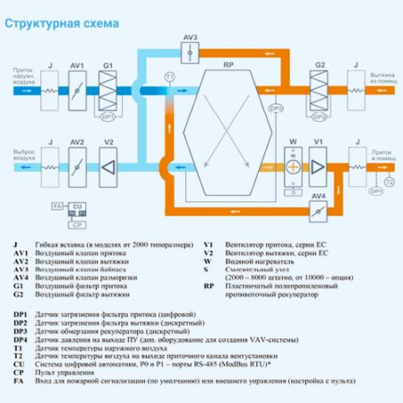 16000 Aqua RP PB EB Breezart Приточно-вытяжная установка с пластинчатым рекуператором (без стоимости с/у)