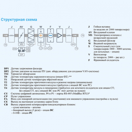 6000 Aqua F BC Breezart Приточная установка с фреоновым охладителем