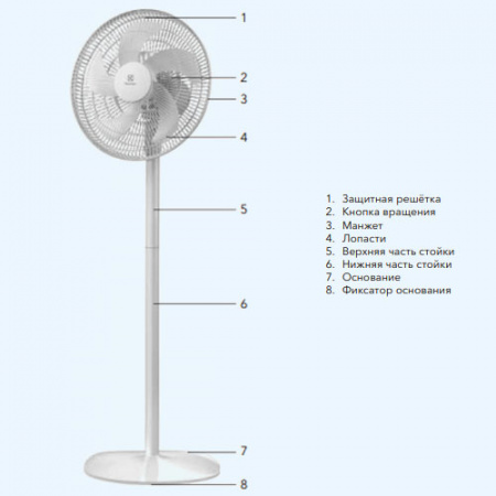 EFF-1005 Electrolux Вентилятор напольный