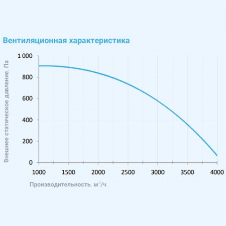 4500 Lux W BC 30 Breezart Приточная установка с водяным охладителем