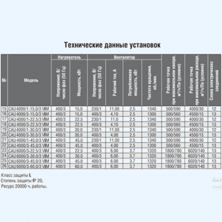 CAU 4000/1-45.0/3 VIM Shuft компактная приточная установка
