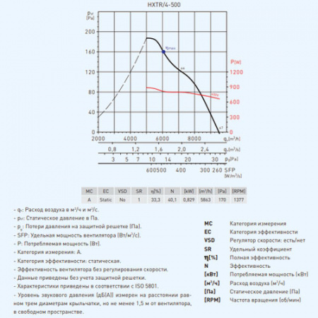 HXTR/4-500-B Soler&Palau Вентилятор осевой