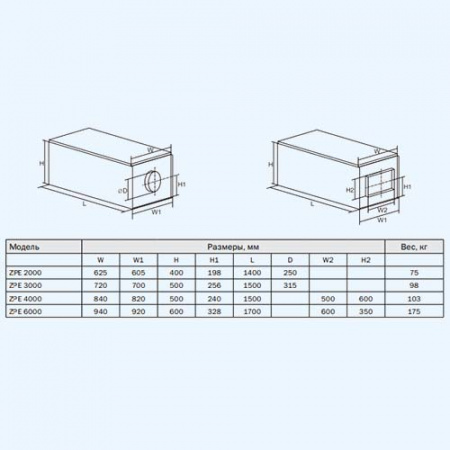 ZPE 6000-60,0 L3 ZILON Приточная установка