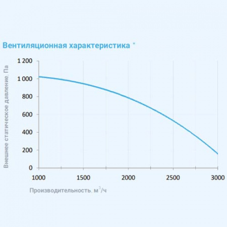 3700 Lux RP W PB 15-380 Breezart Приточно-вытяжная установка с рекуператором и водяным охладителем