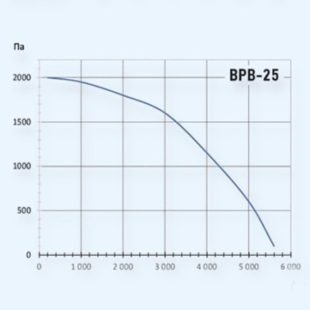 КВР-25 М Ванвент (Vanvent) вентилятор кухонный