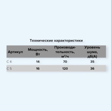 C 5S AURAMAX Вентилятор накладной D125 сетка