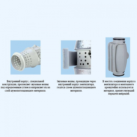 TD500/150-160 Silent Т Soler&Palau вентилятор канальный