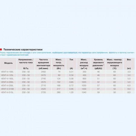 Vent/V 125L Soler&Palau Вентилятор для настенного монтажа