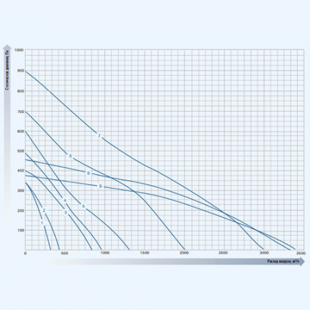 ZFO 400/1 E ZILON круглый канальный вентилятор