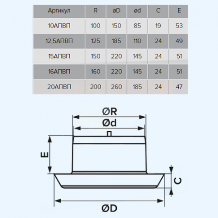 15АПВП ERA Анемостат АПВП фланец D150 регулируемый D200 пластик