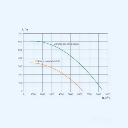 VCP 100-50/45-GQ/8D-2,0/750/380 Ровен Прямоугольный канальный вентилятор