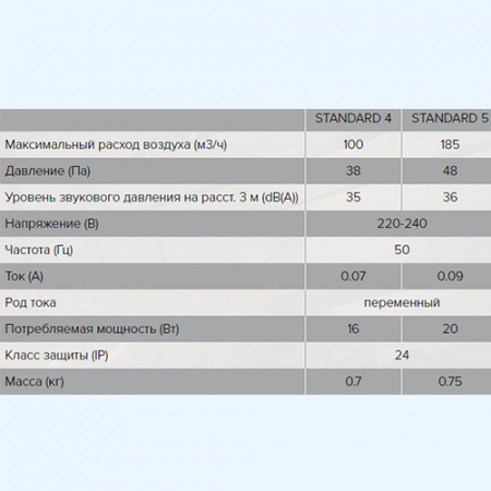 STANDARD 5C HT ЭРА (ERA) Вентилятор накладной D125 обр.клапан STANDARD 5C HT ЭРА (ERA) Вентилятор накладной D125 обр.клапан