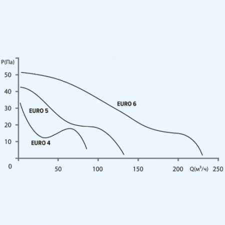 4A HT EURO ЭРА (ERA) Бытовой вытяжной вентилятор