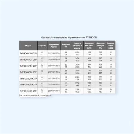 TYPHOON 250 2SP ERA PRO Вентилятор канальный D250 осевой 2 скорости TYPHOON 250 2SP ERA PRO Вентилятор канальный D250 осевой 2 скорости
