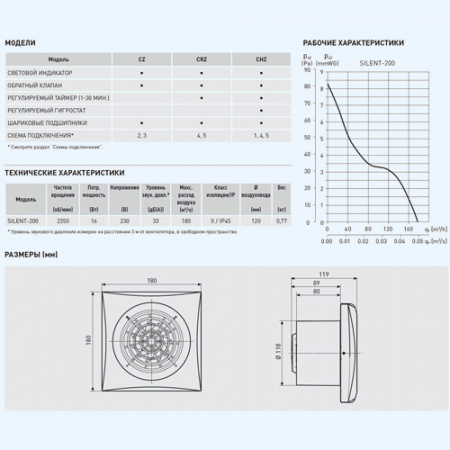 SILENT-200 CZ CHAMPAGNE Soler&Palau Накладной бытовой вентилятор