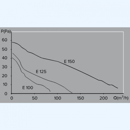 E 150 S -02 ЭРА (ERA) Вентилятор накладной D150 сетка шнурок