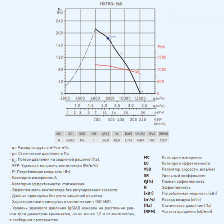 HXTR/4-560-A Soler&Palau Вентилятор осевой HXTR/4-560-A Soler&Palau Вентилятор осевой