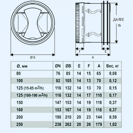 AIRFIX 100 NOIZZLESS Клапан постоянного расхода воздуха