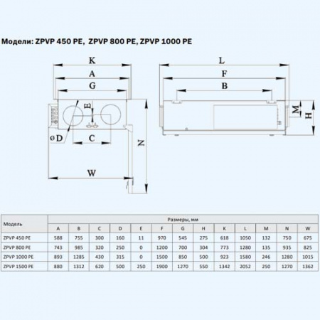 ZPVP 450 PE ZILON Приточно-вытяжная установка с рекуператором и автоматикой
