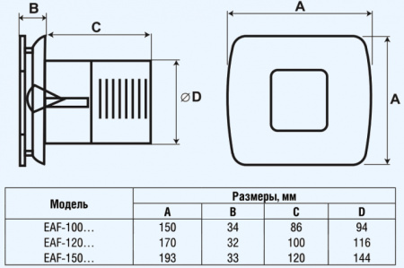 EAF-100TH Premium Electrolux (Электролюкс) вентилятор бытовой накладной для санузлов с датчиком влажности