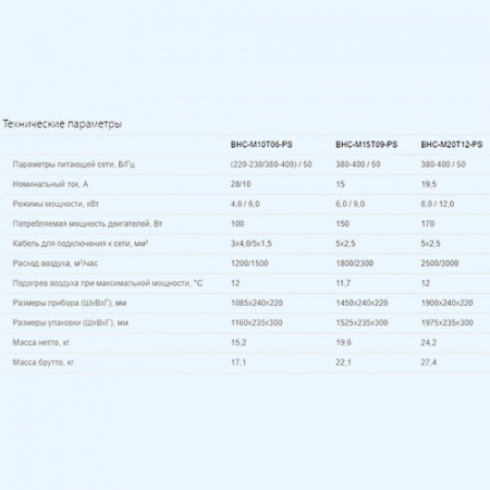 BHC-M20T12-PS PS (MT) Ballu Электрическая тепловая завеса