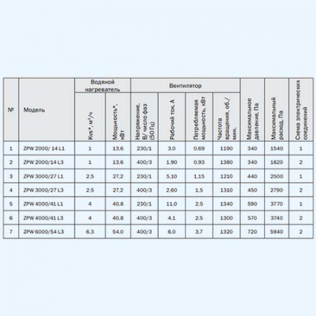 ZPW 4000/41 L1 ZILON Приточная установка