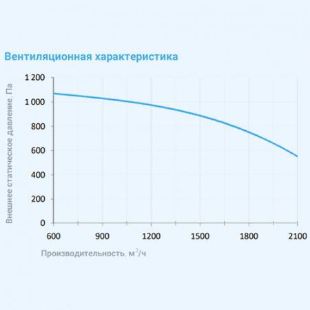 2700 Aqua EC Breezart Приточная установка с водяным калорифером