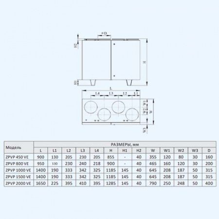 ZPVP 1500 VER ZILON Приточно-вытяжная установка с рекуператором и автоматикой