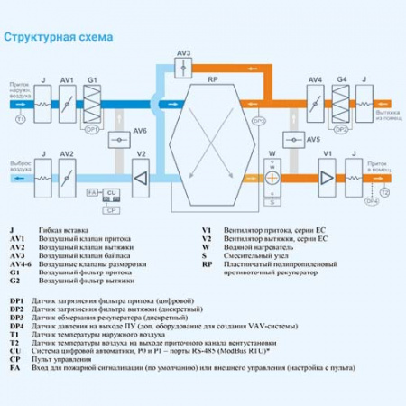 2700 Aqua RP SB Breezart Приточно-вытяжная установка с пластинчатым рекуператором