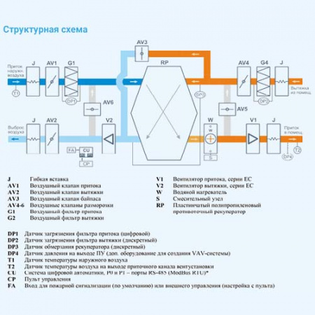 2000 Aqua RP SB Breezart Приточно-вытяжная установка с пластинчатым рекуператором