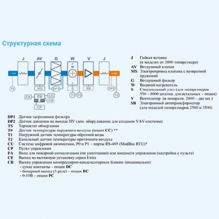 30000 Aqua Breezart Приточная установка с водяным калорифером (без стоимости с/у)