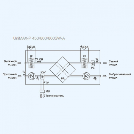 UniMAX-P 800 SW-A Shuft приточно-вытяжная установка UniMAX-P 800 SW-A Shuft приточно-вытяжная установка