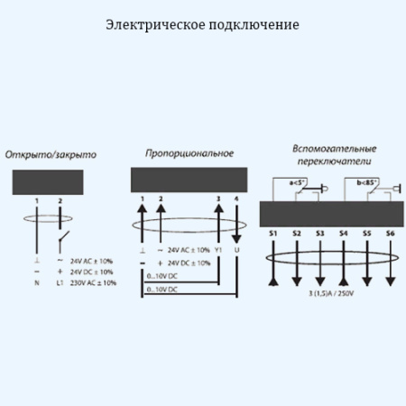 VA03S24S/1м AIRONE Электропривод ON/OFF с возв.пружиной VA03S24S/1м AIRONE Электропривод ON/OFF с возв.пружиной