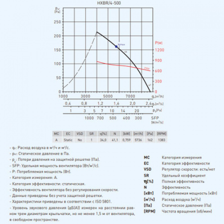 HXBR/4-500-A Soler&Palau Вентилятор осевой