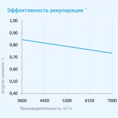 8000 Aqua RP W PB Breezart Приточно-вытяжная установка с рекуператором и водяным охладителем 8000 Aqua RP W PB Breezart Приточно-вытяжная установка с рекуператором и водяным охладителем