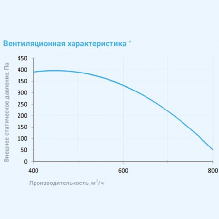 1000 Lux RP PB (VB) 3,2-220 Breezart Приточно-вытяжная установка с перекрестноточным рекуператором