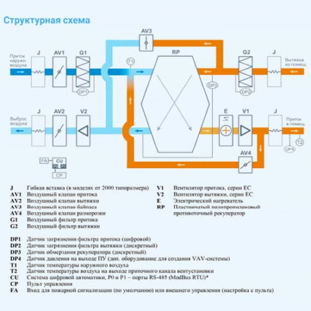 3700 Lux RP PB EB 15-380 Breezart Приточно-вытяжная установка с пластинчатым рекуператором