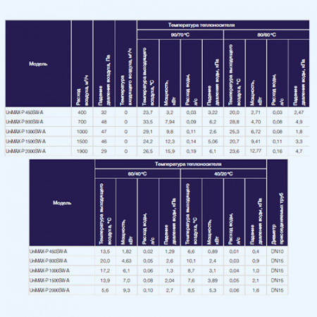 UniMAX-P 450 SW-A Shuft приточно-вытяжная установка UniMAX-P 450 SW-A Shuft приточно-вытяжная установка