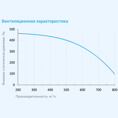 1000 Aqua W Breezart Приточная установка с водяным охладителем