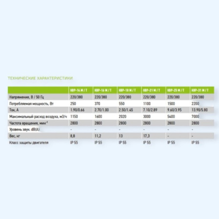 КВР-25 Т Ванвент (Vanvent) вентилятор кухонный