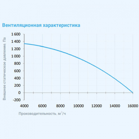 16000 Aqua F EB Breezart Приточная установка с фреоновым охладителем (без стоимости с/у)