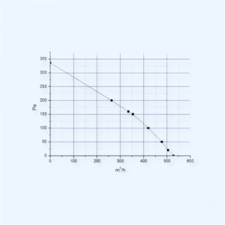 ВК-Н2-300*150 E (WG) Ванвент (VANVENT) Прямоугольный канальный вентилятор