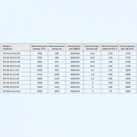 ZFX 50-25 0,55-2D ZILON Прямоугольный канальный вентилятор со свободным колесом