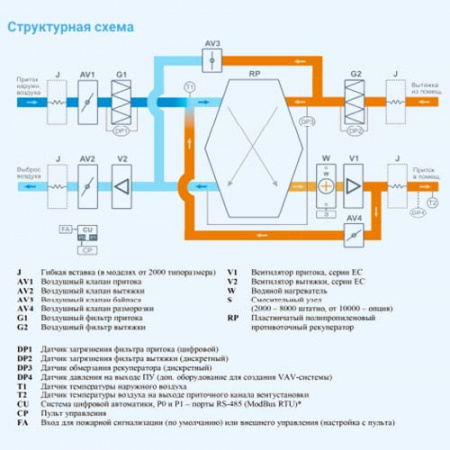 3700 Aqua RP PB EB Breezart Приточно-вытяжная установка с пластинчатым рекуператором